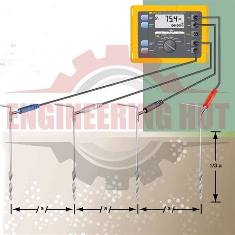 earth testing method|earth electrode resistance test.